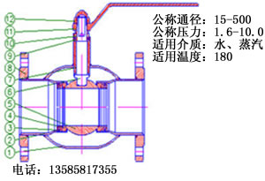 上海驰耐普阀门